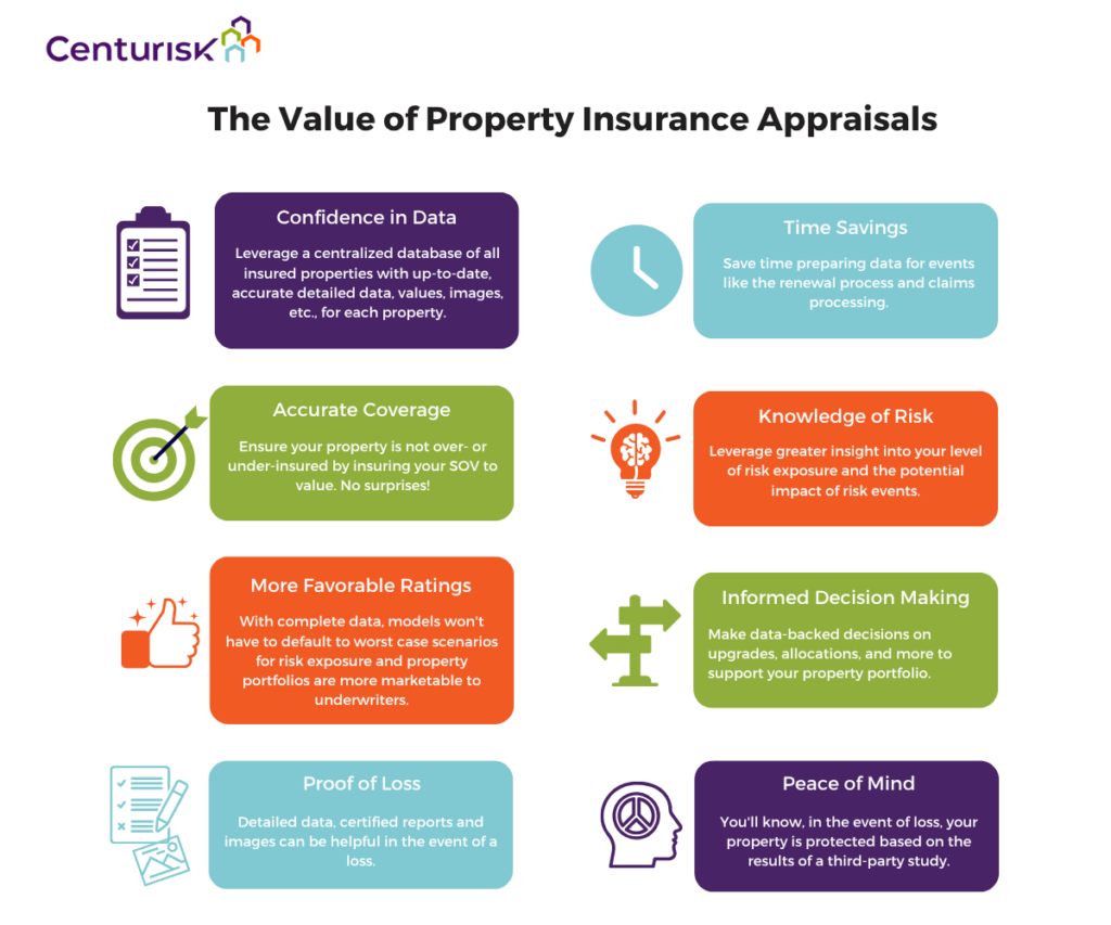This image has an empty alt attribute; its file name is ValueofPropertyInsuranceAppraisals-1024x853.png